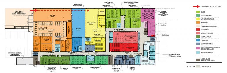 Manufacturing & Engineering Center - Schoolcraft College Foundation