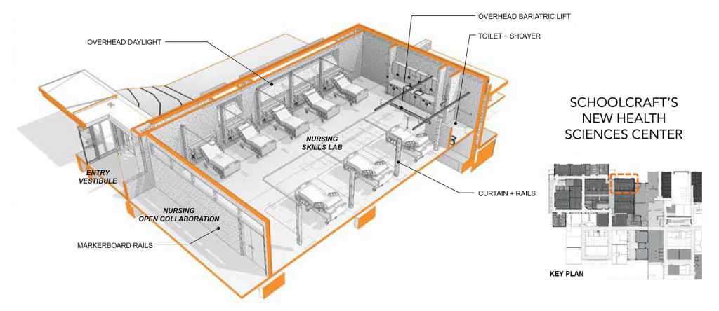 Schoolcraft College Foundation Student Success Science Center Rendering