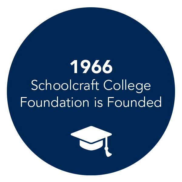 1966 Schoolcraft College Foundation is Founded