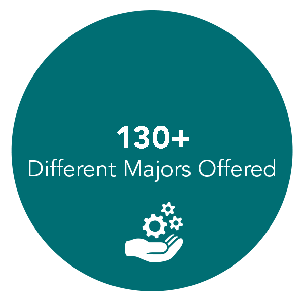 70+ Different Majors Offered
