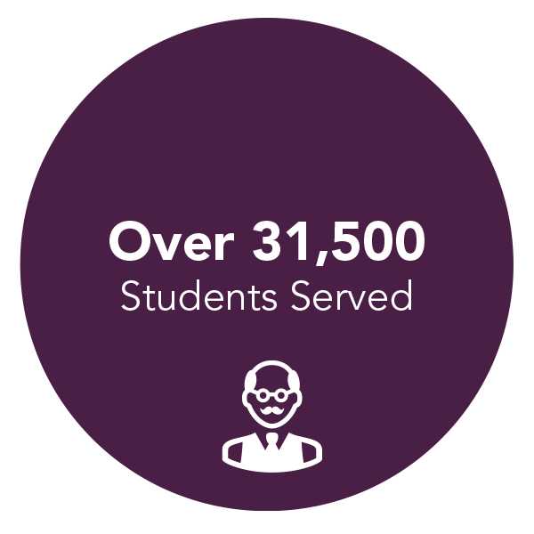 Over 31,500 Students Served