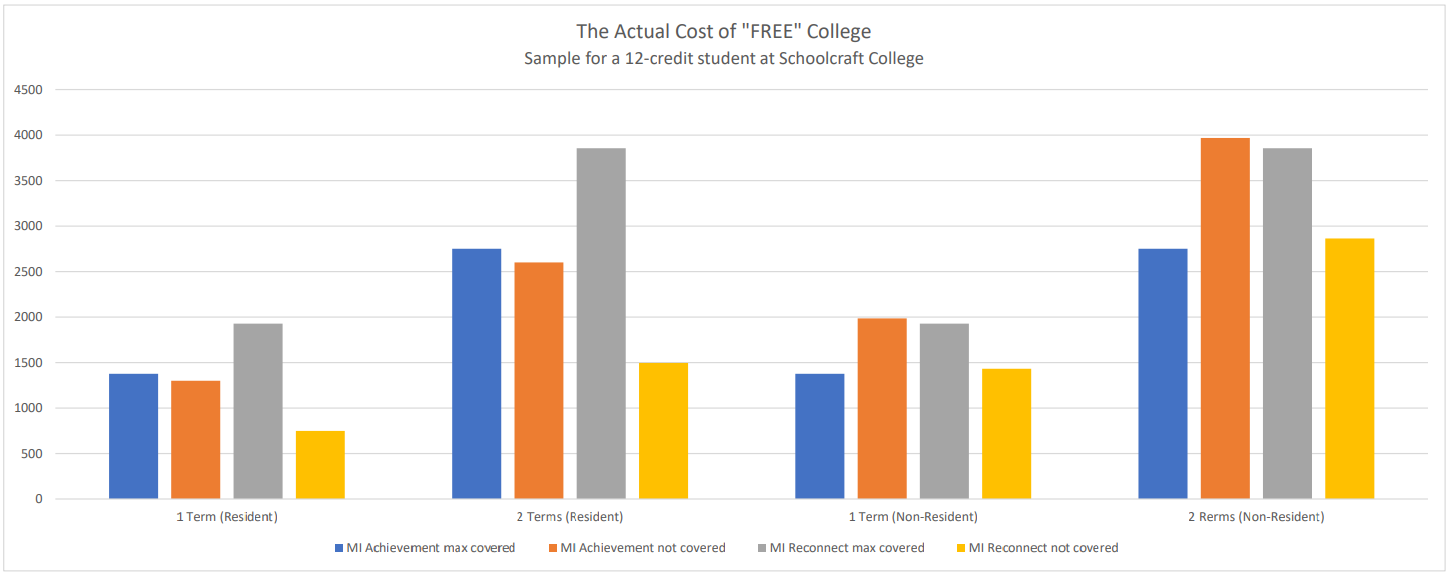 community-colleges-still-need-philanthropic-support-with-new-state-programs-schoolcraft